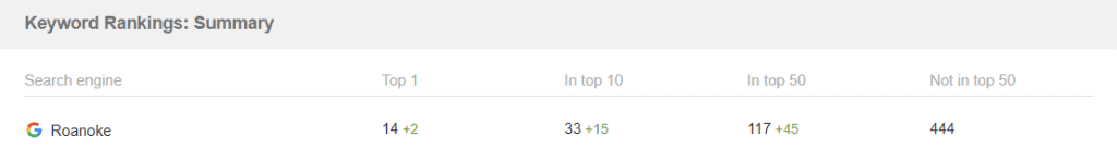 bridlewood-chiro-ranking