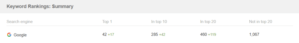 dfwclocks-ranking