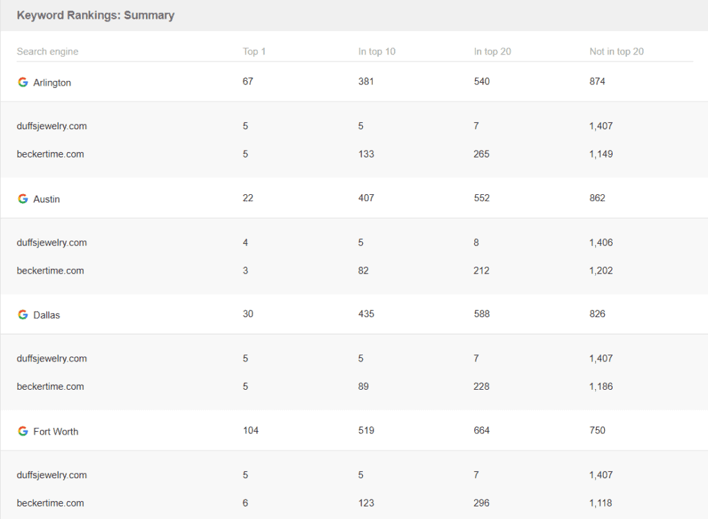 gw-ranking-1