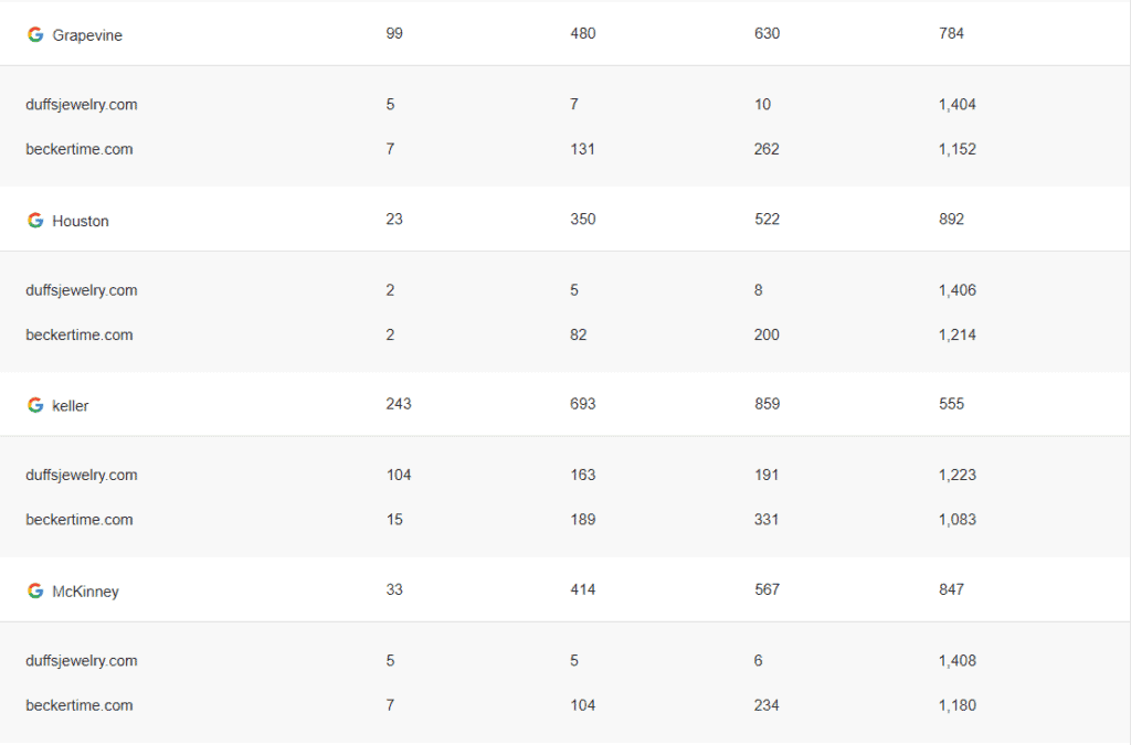 gw-ranking-2