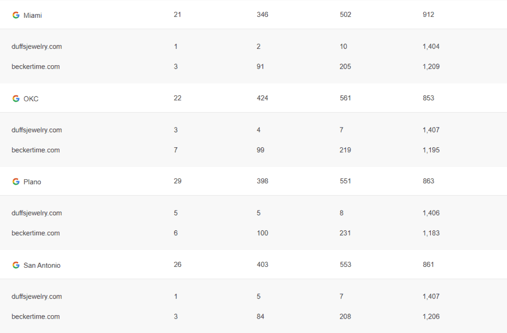 gw-ranking-3