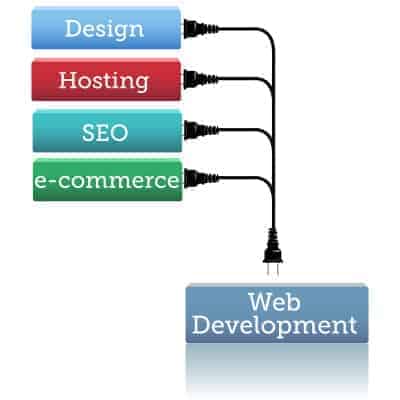 cheney web design